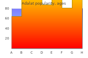 generic 20mg adalat