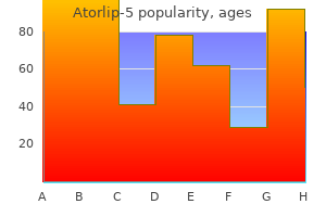 cheap atorlip-5