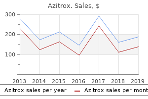 best azitrox 500 mg