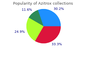 purchase azitrox cheap