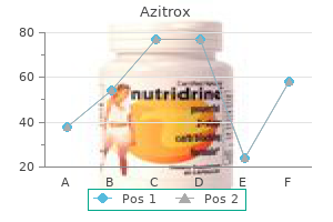 order azitrox no prescription