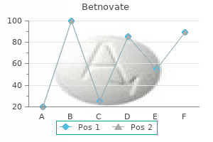 discount betnovate