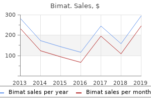 buy bimat 3ml lowest price