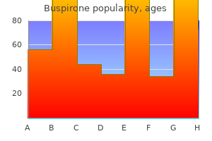 order buspirone from india