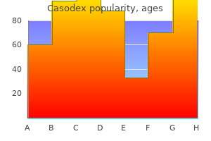 discount 50mg casodex with mastercard