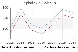 order cephalexin with mastercard