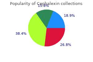 generic 250 mg cephalexin with amex