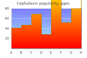 buy 500mg cephalexin with mastercard