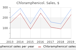 discount chloramphenicol on line