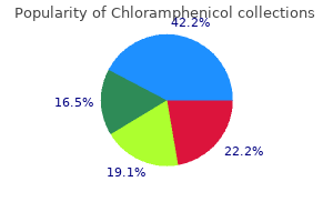 order genuine chloramphenicol online