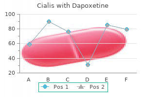 generic cialis with dapoxetine 20/60mg with visa