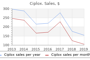 cheapest generic ciplox uk