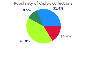 purchase generic ciplox line