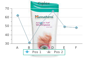 buy 500mg ciplox