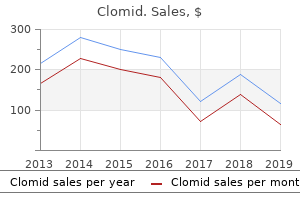 buy clomid 100 mg