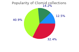 cheap generic clomid canada