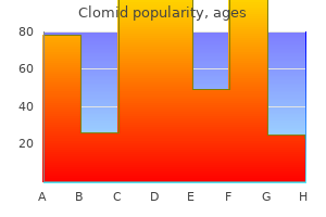 cheap clomid 50 mg otc