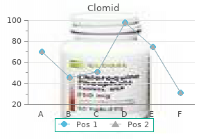 purchase clomid 100mg on-line