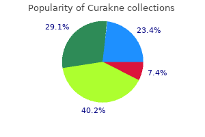 buy curakne 30mg with visa