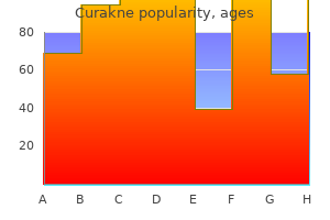 buy curakne 20 mg cheap