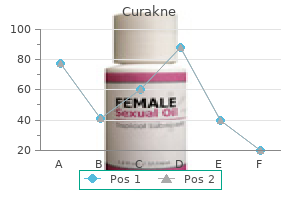 buy generic curakne 30 mg on-line