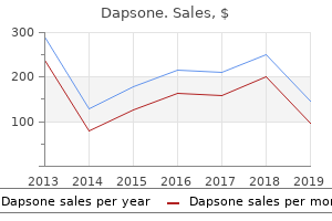 cheap dapsone 100 mg with amex