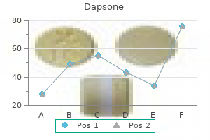 100mg dapsone otc