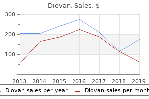 buy 80mg diovan with amex