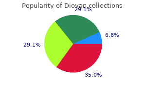 buy diovan 160mg on-line