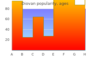 buy diovan us