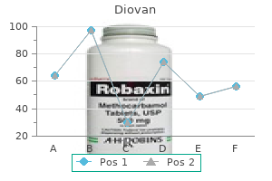 order diovan 160 mg visa