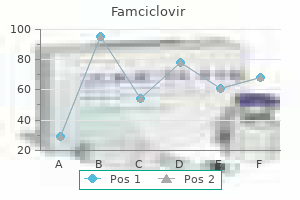 buy famciclovir no prescription