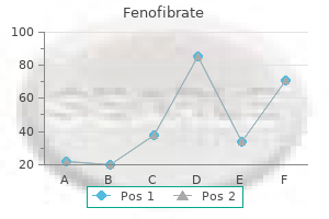 buy cheap fenofibrate 160mg on line