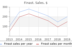 purchase 5mg finast visa