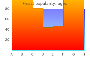 buy discount finast 5mg on-line