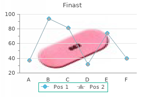 buy 5 mg finast visa