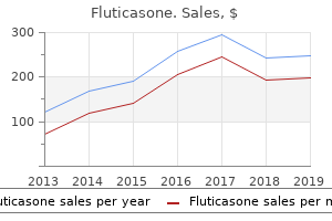 order fluticasone in india