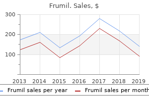 cheap 5 mg frumil visa