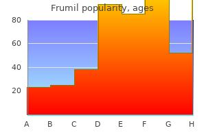 purchase genuine frumil