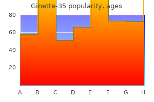 purchase 2mg ginette-35 overnight delivery