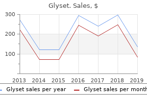 purchase glyset mastercard