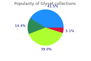 order glyset master card