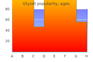 buy discount glyset on line