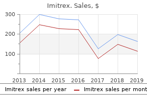 buy cheap imitrex line