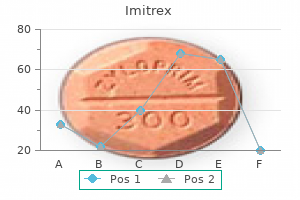 generic 25 mg imitrex otc