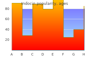 buy indocin 25 mg