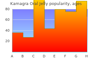 buy kamagra oral jelly 100mg low cost