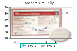 order kamagra oral jelly discount