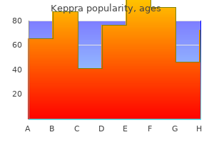 buy on line keppra