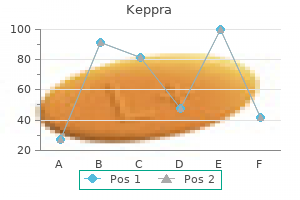 buy keppra with visa